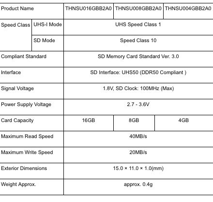 toshiba_fastest_sdhc_memory_card4