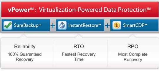 veeam_vpower_backup_replication_50_540