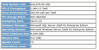 violin_microsoft_hp_tpce_benchmark