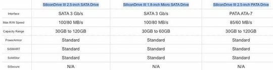 wd_to_ship_its_first_ssds_silicon_iii_2_540