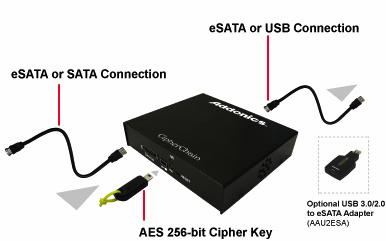 addonics_external_cipherchain_01