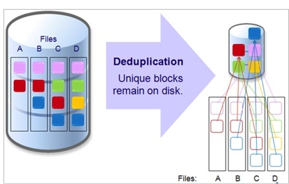 arkeia_dedupe_backup_appliance