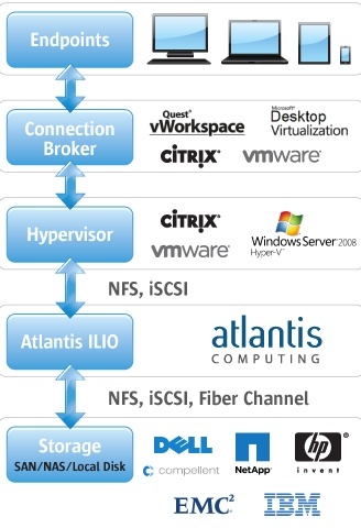 atlantis_ilio_2_0_software_virtual_appliance