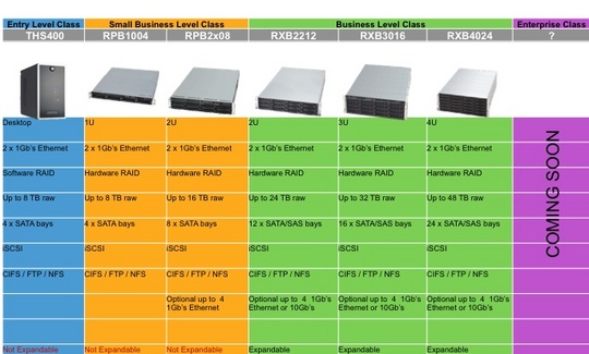 bersis_superstor_nas_san_appliance_540