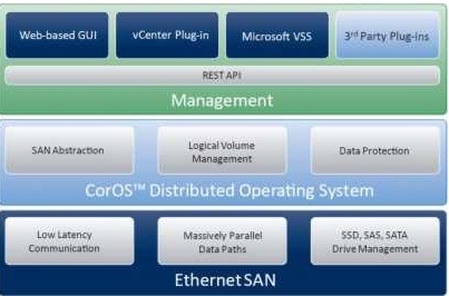 coraid_etherdrive_san_manager_15