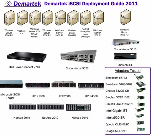 demartek_iscsi_deployment_guide_2011