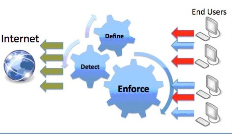 edgewave_expands_compliance_offering