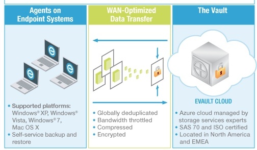 evault_endpoint_protection