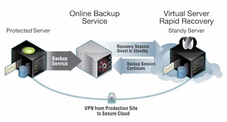 geminare_virtual_server_rapid_recovery