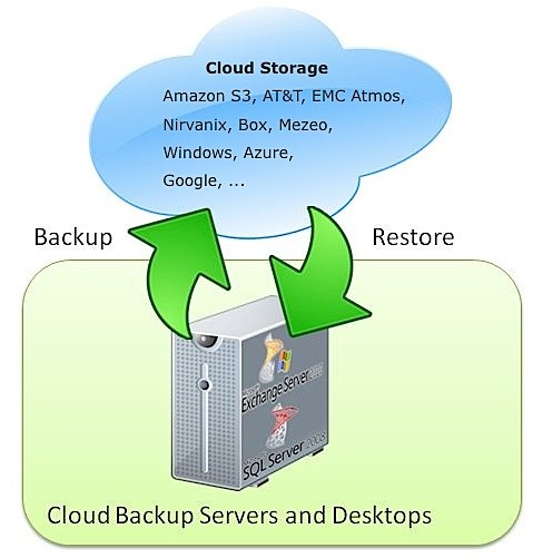 gladinet_cloud_backup_solution