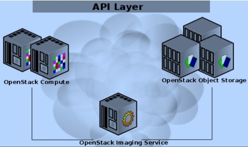 gluster_connector_for_openstack