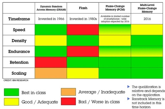 ibm_phasechange_memory