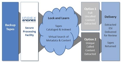 index_engines_cloud_backup_tape_discover