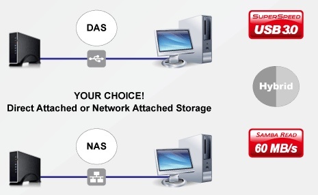 inxtron_dlna_certified_landisk