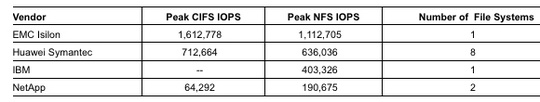 isilon_s200_spec_540