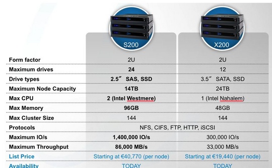 isilon_updates_hard_and_soft_540