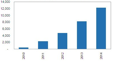 isuppli_nand_flash_consumption