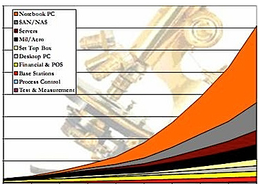 objective_analysis_ssd_der