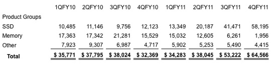 ocz_technology_fiscal_4q11_540