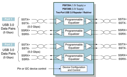 parade_dual_repeater_redriver_chip_540