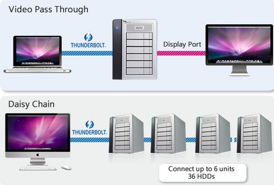 promise_thunderbolt_raid_der_540