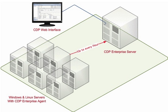 r1soft_cdp_for_linux_der_540