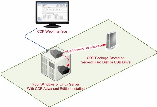 r1soft_control_panel_restore_cdp_30_540