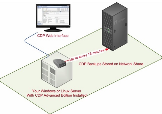 r1soft_debuts_cdp_30_advanced_edition_540