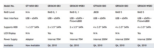 raidon_1_to_4_bays_usb_30_raid_540