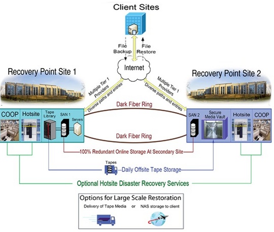 recovery_point_online_data_backup_540