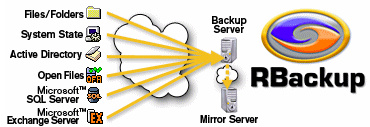 remote_backup_rbackup