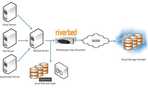 riverbed_whitewater