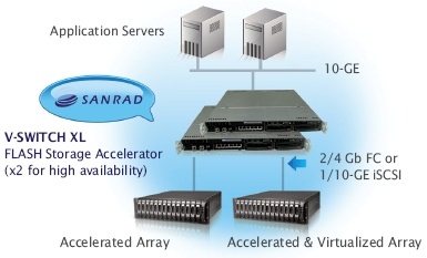 sanrad_vswitch_xl