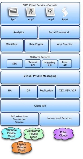 sios_silicon_valley_steeleye_540