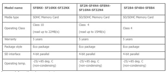 sony_broadens_sd_memory_cards_f2_540