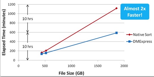 syncsort_to_enhance_hadoop_540