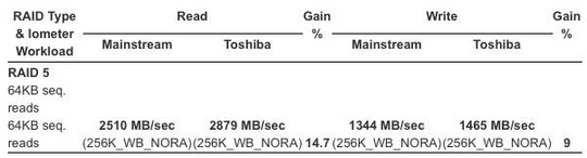 toshiba_mbf_testing_540