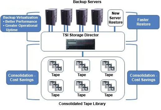 tributary_directorvital_backup