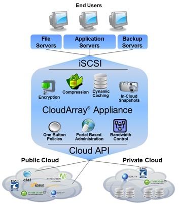 twinstrata_updates_cloudarray_v2_5