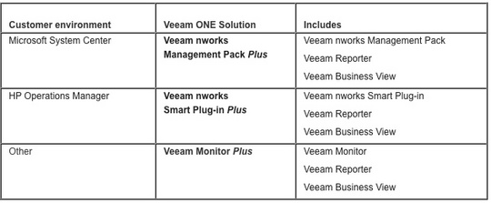 veeam_business_view_20_540