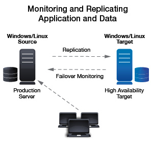 vision_solutions_availability_appliance