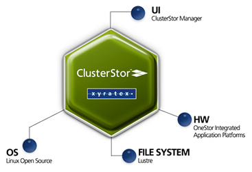 xyratex_clusterstor_300