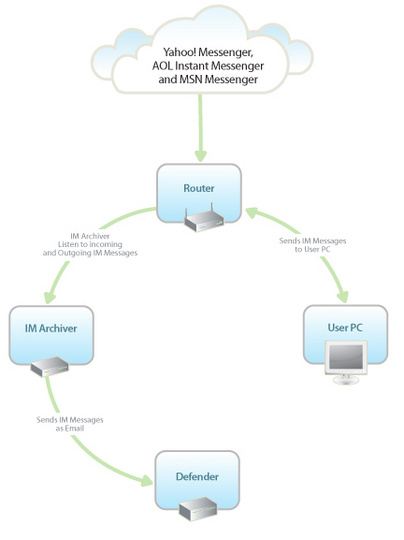 arcmail_for_instant_messaging_540