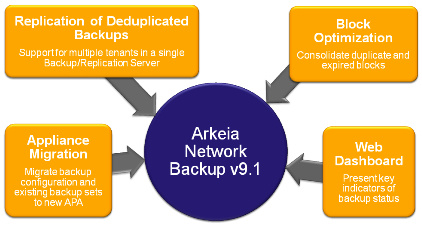 arkeia_network_backup_version_91