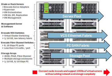 brocade_virtual_compute_blocks