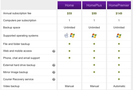 carbonite_homeplus_and_homepremier_540