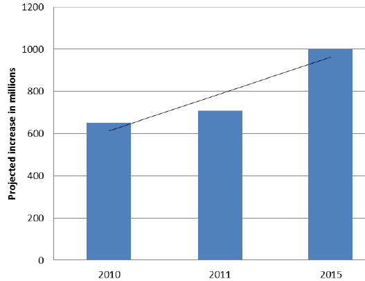 data_storage_institute_report_1