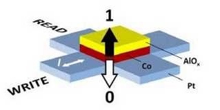 discovery_magnetic_data_writing_technique