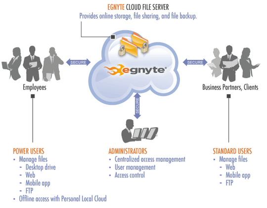 egnyte_hybridcloud_unified_ftp_540