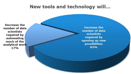 emc_data_science_study_540